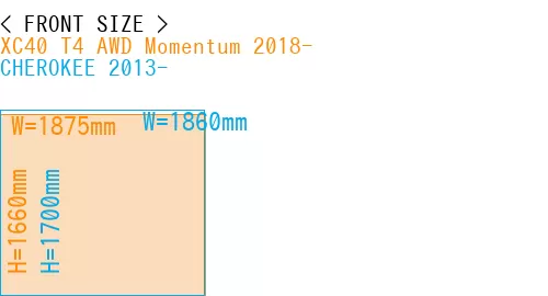 #XC40 T4 AWD Momentum 2018- + CHEROKEE 2013-